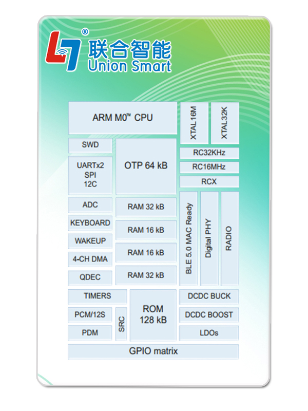 Wireless Charging BLE Card iBeacon Card