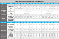 Refroidisseur industriel automatique JMET avec protection contre la surchauffe, 10HP, refroidissement par air, commande PLC, réfrigérant R-22, compresseur vortex 28KW
