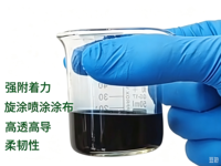 Encre électronique PEDOT PSS à haute transparence et haute conductivité, résistance à la flexion de 300 000 cycles pour électrode d'écran tactile flexible