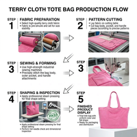 Sac fourre-tout tendance en tissu éponge personnalisé avec logo brodé – Idéal pour les voyages et la plage