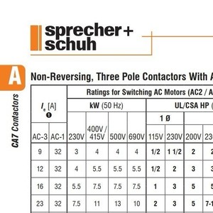 คอนแทคเตอร์ Sprecher+schuh รุ่น Ca7-23-10 100 แอมป์ 3 เฟส AC 50 เฮิรตซ์ ติดตั้งบนราง DIN ผลิตในสวิตเซอร์แลนด์ - Product Image 4