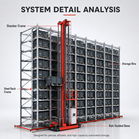 Système de rayonnage vertical automatisé robuste pour entrepôt, grue empileuse ASRS, rayonnage stéréo à grande hauteur, antirouille