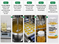 Complément alimentaire OEM Hydration Electrolyte Chews pour la croissance musculaire, sans sucre, multivitamines, électrolytes sous forme de gommes