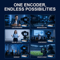 Encodeur de streaming vidéo réseau HDMI vers IP HEVC H.265 H.264 4K 1080P prenant en charge SRT WebRTC HLS Multicast UDP RTSP RTMPS ICECAST TS