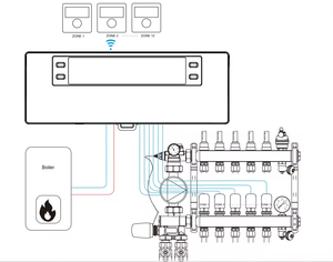 HY522 Heating Wireless Central Control Box <strong>12</strong> Zone Control Smart Wifi <strong>Thermostat</strong> Use for Gas Boiler Water Heating - Product Image 3