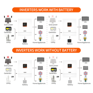 Convertisseur solaire <span class=keywords><strong>hybride</strong></span> hors réseau et sur réseau 2,5 kVA, batterie <span class=keywords><strong>rechargeable</strong></span> 24 V - Product Image 5