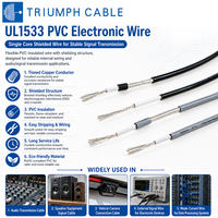 Fil blindé PVC à conducteur unique UL1533 80C 300V, fournisseur de fil de raccordement blindé pour systèmes de contrôle électronique