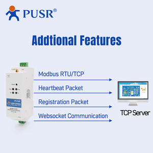 USR-DR404 DIN-Rail การส่งผ่านระหว่าง RS485เป็น wifi/ethernet Converter เซิร์ฟเวอร์อนุกรมเกรดอุตสาหกรรม - Product Image 6