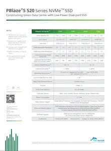 PBlaze5 promozione 526 di alta qualità Enterprise SSD NVMe SSD PCIe 3.0 1.6T 2T SSD per server PC