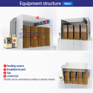 Equipo de Secado de Tablas de Madera de Gran Tamaño de Secado Rápido, Secador de Chapa, Máquina de Secado de Madera - Product Image 3
