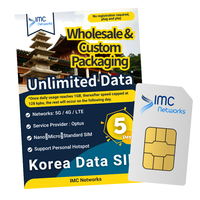 Tarjetas SIM ESIM 3 en 1 para Viajes a Japón, 5G, 5 Días de Datos Ilimitados, Multi-Operador, Ranuras Nano/Micro, Embalaje Personalizado, Venta al Por Mayor
