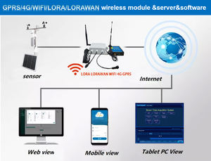 स्मार्ट विफी सौर ऊर्जा स्टेशन एकीकृत उपकरण पवन गति और दिशा तापमान आर्द्रता दबाव गैस सेंसर - Product Image 4