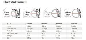 เครื่องเลื่อยตัดผนังคอนกรีตแบบวงแหวนไฟฟ้าความถี่สูง AC8300 แบบมือถือ - Product Image 4