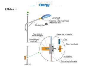 Fábrica <span class=keywords><strong>de</strong></span> Yongsheng, vatiaje <span class=keywords><strong>de</strong></span> farola solar <span class=keywords><strong>de</strong></span> varios espesores <span class=keywords><strong>de</strong></span> altura <span class=keywords><strong>de</strong></span> poste - Product Image 4