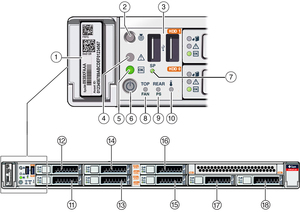High-performance Oracle SPARC S7-2 SPARC S7-2L <strong>Server</strong> for Enterprise Workloads Rack <strong>Server</strong> - Product Image 5