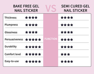 Adesivi per Unghie in Gel di Alta Qualità Personalizzati Logo Lunga Durata Non Tossici Impermeabili Senza Lampada UV Adesivi per Unghie in Gel Vendita all'Ingrosso - Product Image 6