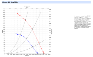 Ventilador Axial EC ebm-papst A6D800-AJ01-01, Ventilador Industrial Grande para HVAC, Suministro Global - Product Image 4