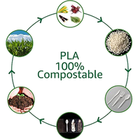Ensemble de vaisselle jetable écologique en amidon de maïs biodégradable avec cuillère, fourchette et couteau pour le camping - ECOLIFE Échantillon gratuit