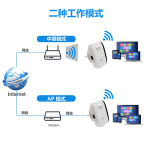 Mini amplificateur de signal sans fil RP903-S, répéteur WiFi, vitesse jusqu'à WiFi-4, antenne intégrée, 1 port LAN - Product Image 6
