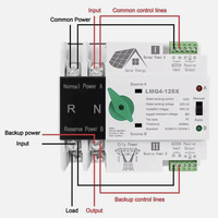 Invertisseur solaire photovoltaïque LVMA 2P 3P PC DIN Rail ATS, interrupteur intelligent à double alimentation, 125A, certifié CE, 10kA, transfert automatique