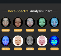 Mesin Analisis Kulit & Kulit Kepala Profesional AI 2 in 1, Peralatan Diagnosa Kesehatan Kulit Wajah & Kulit Kepala yang Mendalam