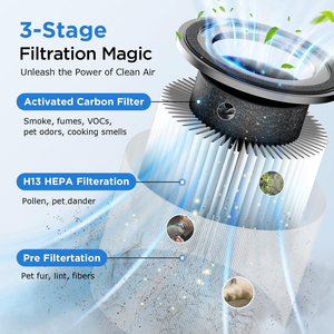 Purificateurs <span class=keywords><strong>d</strong></span>'<span class=keywords><strong>air</strong></span> pour les chambres de la maison H13 <span class=keywords><strong>Purificateur</strong></span> <span class=keywords><strong>d</strong></span>'<span class=keywords><strong>air</strong></span> True HEPA pour les animaux de compagnie de la chambre à coucher avec minuterie de parfum, fumée, odeur, squames, <span class=keywords><strong>pollen</strong></span> - Product Image 6