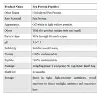 Poudre de peptides de pois hydrolysés, oligopeptides de pois végétaliens, matière première de qualité alimentaire pour la formulation de compléments alimentaires