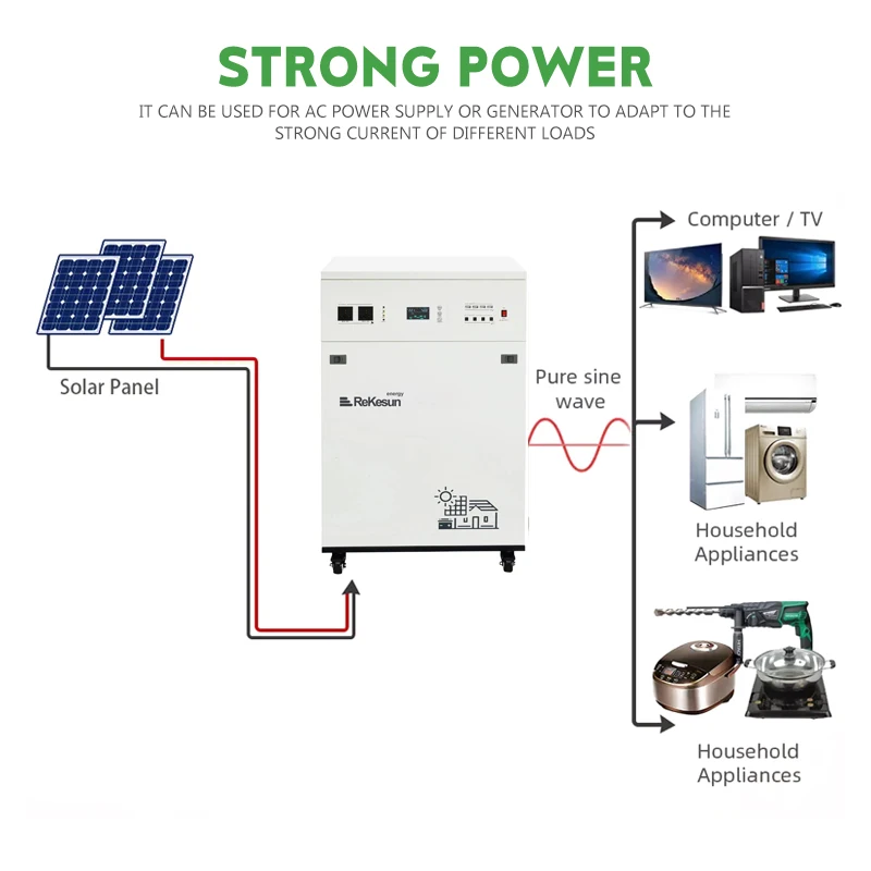Wholesale 3KW All in One Solar Inverter with Built-in Battery Home Use Off Grid Solar Inverter