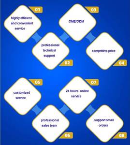 كبسولات زيت بذور سوداء من شركة تصنيع المعدات الأصلية تدعم صحة الكبد والجلد تدعم المناعة مكمل فيتامين <span class=keywords><strong>E</strong></span> - Product Image 5