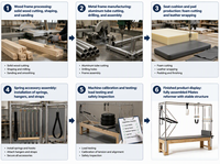Lit de remodelage Pralit Cadillac, équipement de fitness professionnel Pralit adapté aux studios de fitness et aux centres de réadaptation