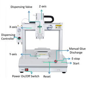 روبوت أوتوماتيكي ذو كفاءة عالية وخصم عالي من 3 محاور - Product Image 2