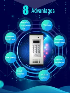 هاتف ذكي GSM لاسلكي 3G باب هاتف 3G GSM فتح بوابة التحكم