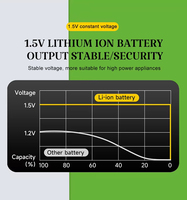 Batterie liquide lithium-ion rechargeable USB Type-C AA 1,5 V 2500 mWh avec port USB GMCELL 1000 cycles