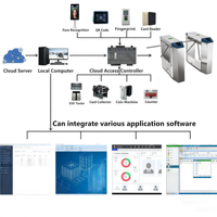 Tourniquets en acier inoxydable, tourniquet trépied, contrôle d'accès par carte RFID, anti-collision, moteur sans balais bidirectionnel, IP54, portail de sécurité