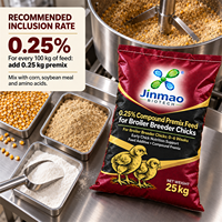 Jinmao 0,25% Additifs en poudre de minéraux et oligo-éléments de qualité alimentaire pour poulets de chair et reproducteurs, origine Sichuan