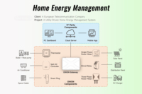 Système IoT OWON pour projets hôteliers et d'appartements, passerelle ZigBee 3.0, API, automatisation domestique moderne pour salon et chambre, certification CE