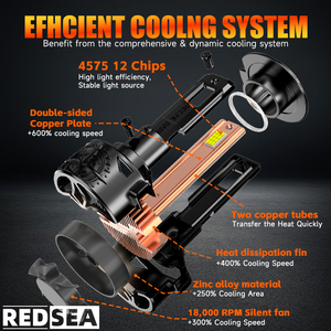 Redsea r20b siêu sáng 200W 50000lm hai ống đồng xe <span class=keywords><strong>Led</strong></span> Đèn Pha IP68 H7 <span class=keywords><strong>LED</strong></span> xe H4 H11 High Power <span class=keywords><strong>LED</strong></span> Đèn pha - Product Image 5