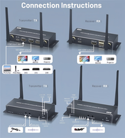 4K 200m Kabelloser HDMI KVM Extender HDMI USB KVM Drahtloser Extender Audio-Video-Sender und -Empfänger