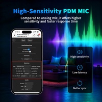 Contrôleur de bande LED adressable GLEDOPTO GL-C-116WL-RF ESP32 WLED, relais double canal, fusible intégré, microphone PDM, télécommande WiFi