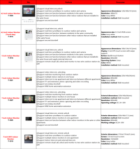 Sistema de <span class=keywords><strong>Videoportero</strong></span> Inteligente para Edificios, <span class=keywords><strong>Kit</strong></span> de Intercomunicación con <span class=keywords><strong>Videoportero</strong></span>, Estación Exterior + Monitor Interior Táctil de 7 Pulgadas - Product Image 5