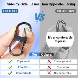 HIQUODIN PCS Zipper Clips Anti Theft Alloy Double Opening <b>Small</b> Carabiner Zipper <b>Lock</b> For Luggage Bag Backpacks Boots Purses Zip - Product Image 3