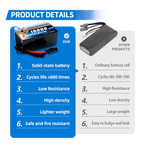 CALH FPV Drohnen-Akku 6S 22,2V XT60 XT90 Festkörperbatterien Lipo-Akku für FPV-Rennen & Industriedrohnen - Product Image 3