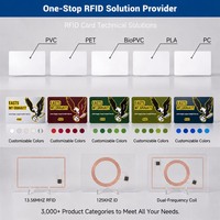PVC RFID-Karte mit Gedrucktem Code 125KHz 13,56MHz Individuelle Seriennummer Sicherheitszugangskarte für Mitarbeiterausweissysteme