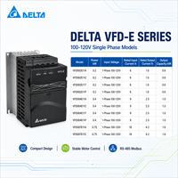 Variateur de fréquence Delta VFD-E Series VFD Inverter AC Drive 0,2-22 kW 100-480 V monophasé triphasé pour moteurs AC industriels