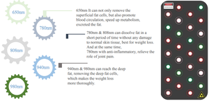 2026 Tanpa Waktu Istirahat Laser Pelangsing 650nm Terapi Cahaya Merah Pembakar Lemak 5D/6D Lipolaser 160mw/209mw Mesin Penurun Berat Badan Perut Rata - Product Image 4