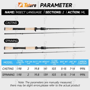 Tolure fabrication 1.98m filature coulée <span class=keywords><strong>canne</strong></span> à pêche à haute teneur en carbone poignée en liège pas cher <span class=keywords><strong>canne</strong></span> à pêche en eau salée - Product Image 2
