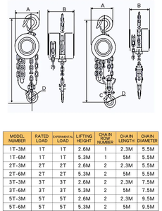 고품질 공장 직송 소형 2톤 수동 체인 블록 체인 풀리 블록 수동 크레인 - Product Image 3