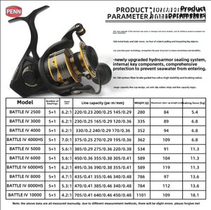 <span class=keywords><strong>PENN</strong></span> Battle IV <span class=keywords><strong>Moulinet</strong></span> spinning tout métal <span class=keywords><strong>Moulinet</strong></span> de pêche en mer en aluminium pour leurres de longue durée Moulinets de pêche - Product Image 2