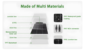 <span class=keywords><strong>Panneau</strong></span> <span class=keywords><strong>solaire</strong></span> flexible à haute efficacité 19,3 % Ultra-fin Léger Pliable Marque Changzhi <span class=keywords><strong>pour</strong></span> camping-car Bateau Voiture Fourgon Camping - Product Image 3
