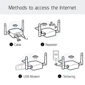 GL iNet Mango 300 Mbps portátil de bolso Wi-Fi Firewall Openwrt Vpn Internet para viagens sem fio Mini Router Wi-Fi